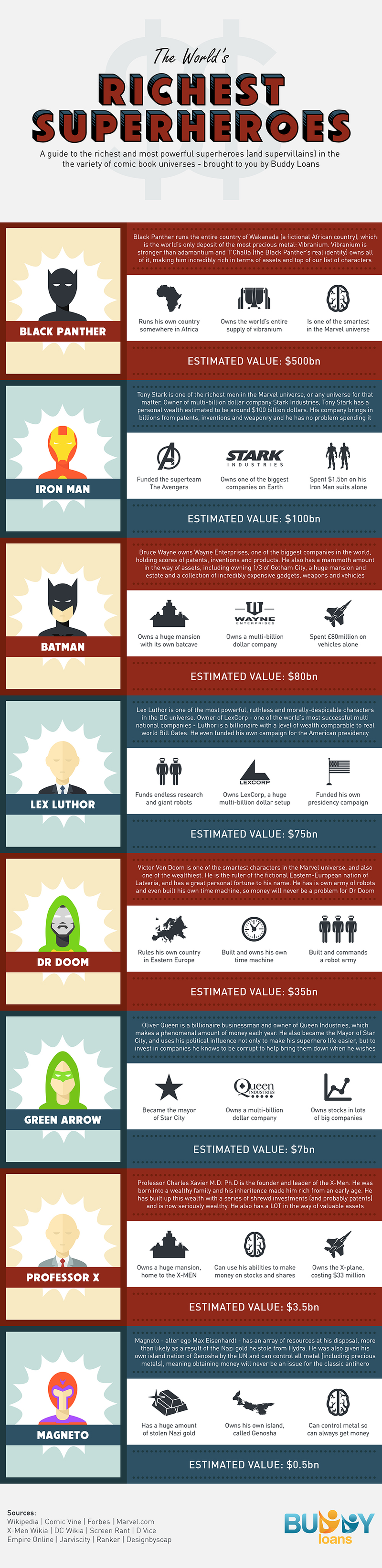 Illustration for article titled Compare the Wealth of Comic Book Characters With This Infographic